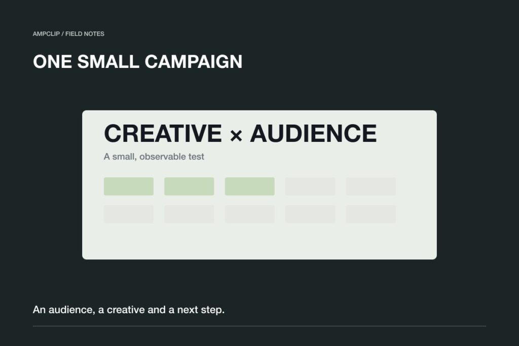 An illustrated advertising test with an audience card, creative card and budget grid.
