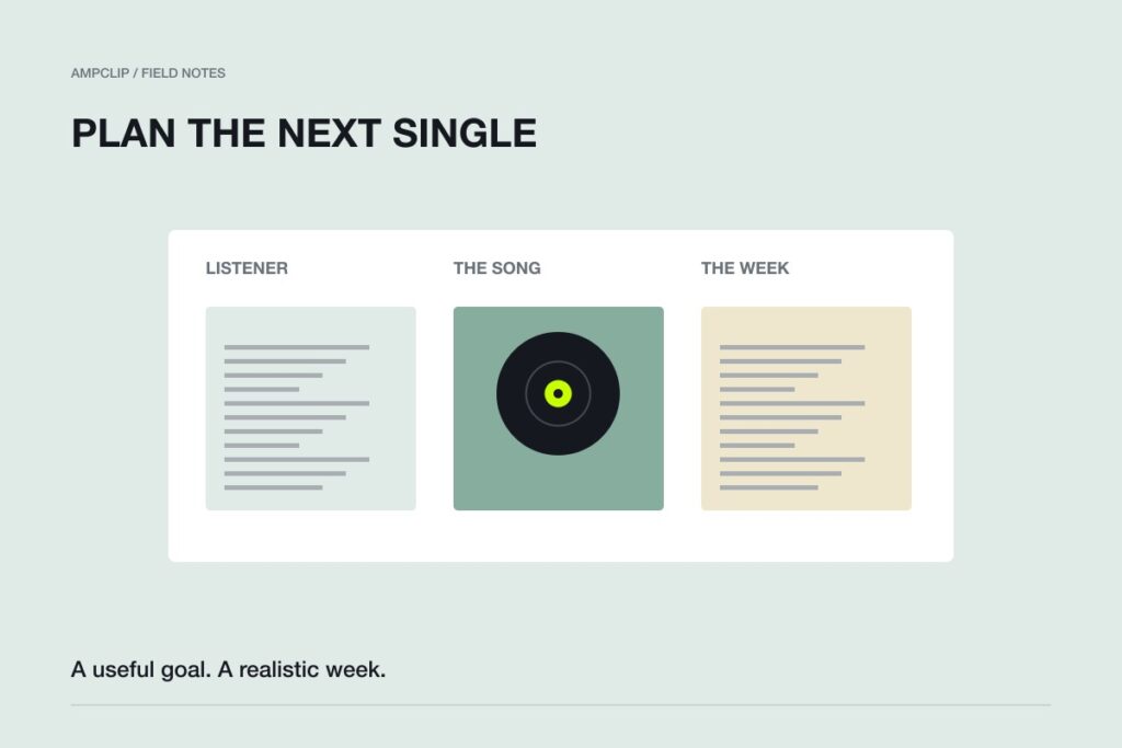 An illustrated release-planning board connecting an audience note, a song and a weekly schedule.