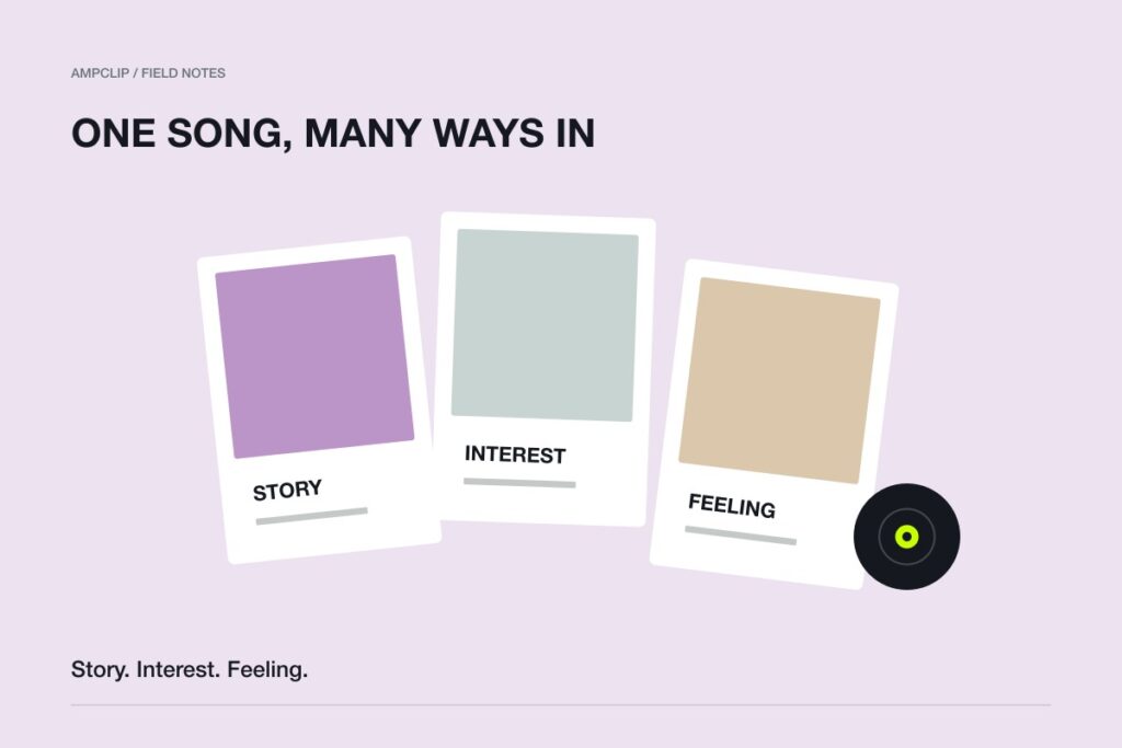 A spread of three contrasting post concepts labeled story, interest and feeling.
