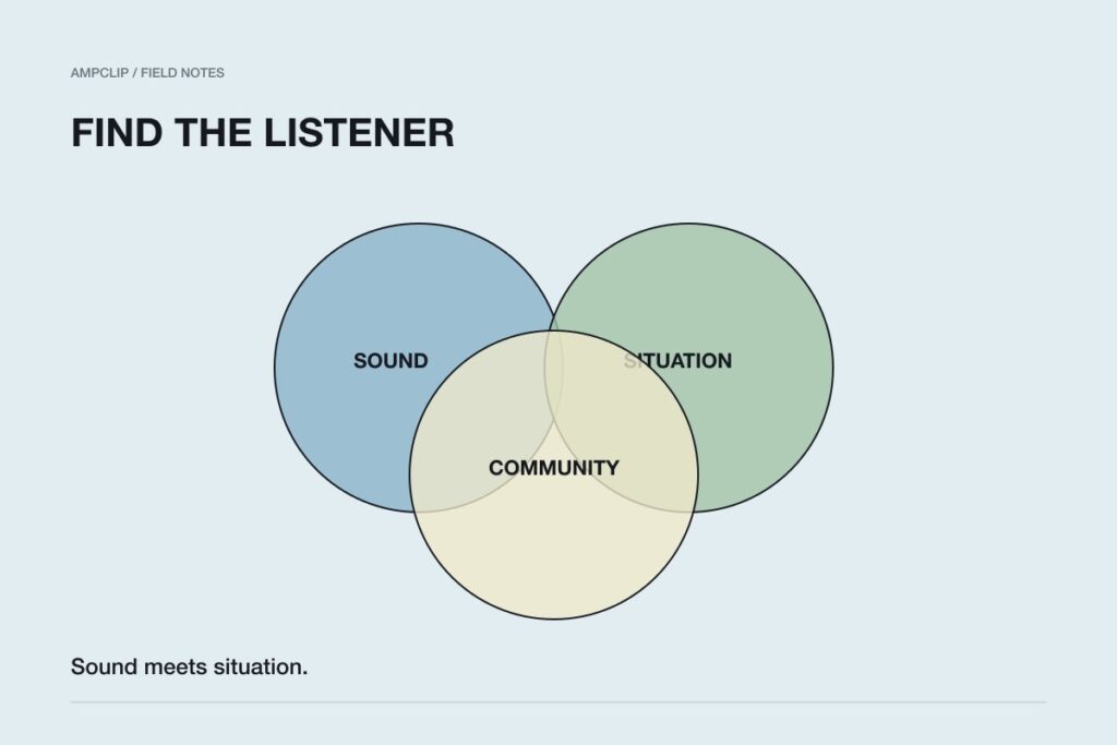 Three overlapping audience circles labeled sound, situation and community.