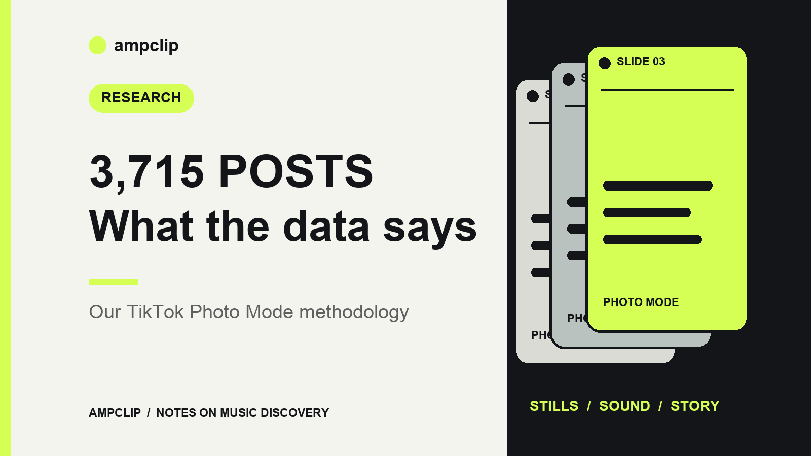 3,715 POSTS What the data says: Our TikTok Photo Mode methodology — AmpClip editorial illustration