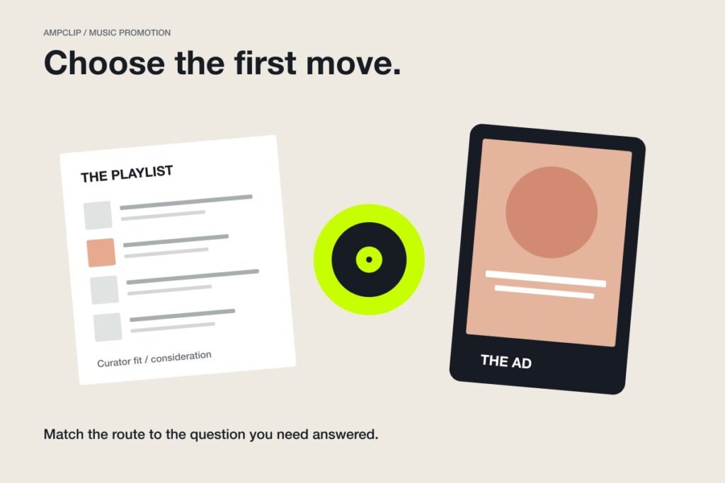 An editorial illustration contrasts a curator’s playlist selection with a vertical ad creative, with a record between the two routes.